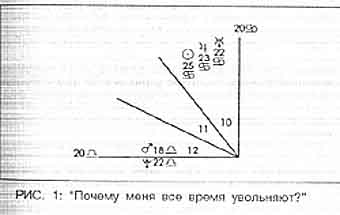 Почему меня все время увольняют?